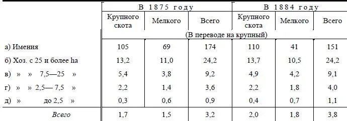 В крупнейших хозяйствах количество скота уменьшилось В самых мелких возросло и - фото 25