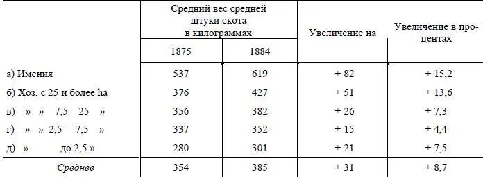 Улучшение наибольшее в крупнокапиталистических затем среднекапиталистических - фото 27