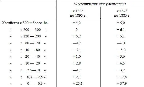 Увеличиваются следовательно такие карликовые хозяйства которые либо - фото 34