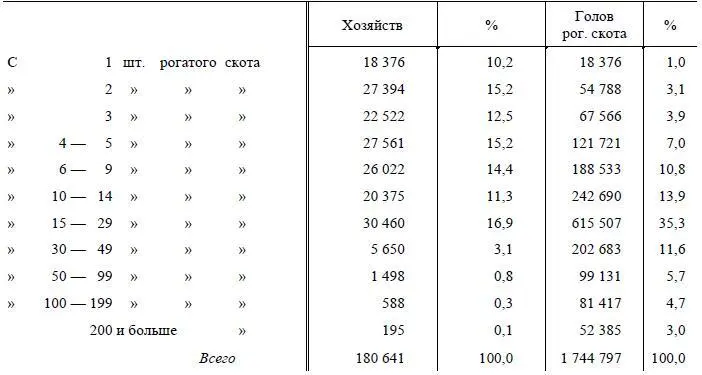 Отсюда мы видим какую роль в общем скотоводческом хозяйстве Дании играют - фото 35