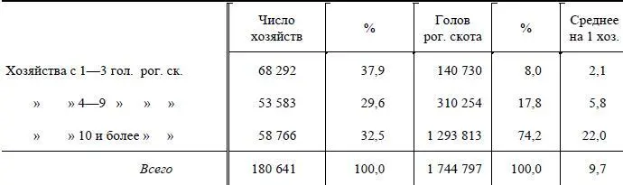 Итак три четверти всего скотоводческого хозяйства Дании сосредоточено в руках - фото 36