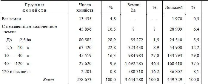 Правая сторона таблицы Примечание Данные 1893 года расходятся с данными 1895 - фото 37