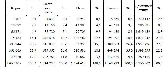 Примечание Данные 1893 года расходятся с данными 1895 года относи изменений во - фото 38