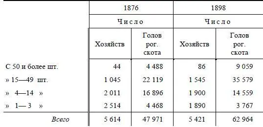 Здесь уменьшилось даже абсолютное число собственников за 22 года Богатство - фото 42