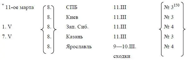 Этот абзац в рукописи зачеркнут Лениным Ред 3 150Здесь и ниже Ленин - фото 49
