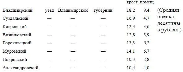 Впрочем это постановление было опротестовано губернатором что и дало - фото 52