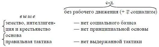 См Сочинения 5 изд том 4 стр 373 Ред Слияние с рабочим движением не - фото 9