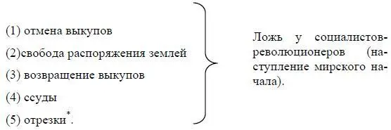 Пункты 15 Лениным перечеркнуты Ред Освобождение и зажиточного крестьянина - фото 17