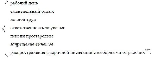 Текст от слов рабочий день до слов от рабочих Лениным перечеркнут Ред - фото 23