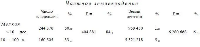 Ergo 80 хозяйств 76 тыс крупных землевладельцев 85 2млн - фото 27