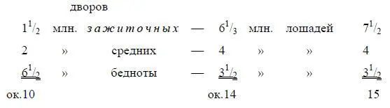 2 145 Всего в России около 21 млн лошадей 3 Собственность на землю - фото 34