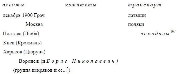 167Речь идет об организации транспорта Искры и нелегальной искровской - фото 55