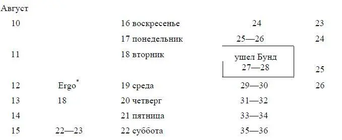 Следовательно Ред Ergo собрание частное 18 августа было после 28го - фото 99