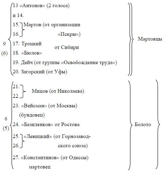 Совещательные 1 Наталья Ивановна 2 Костя 3 Аксельрод 4 Засулич 5 - фото 109