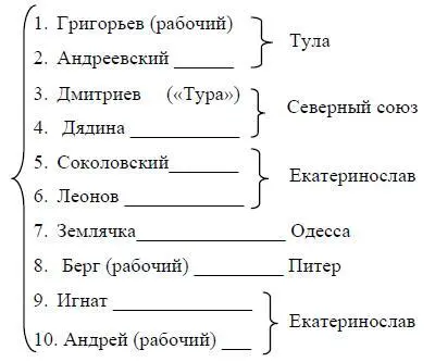 Совещательные 1 Наталья Ивановна 2 Костя 3 Аксельрод 4 Засулич 5 - фото 110