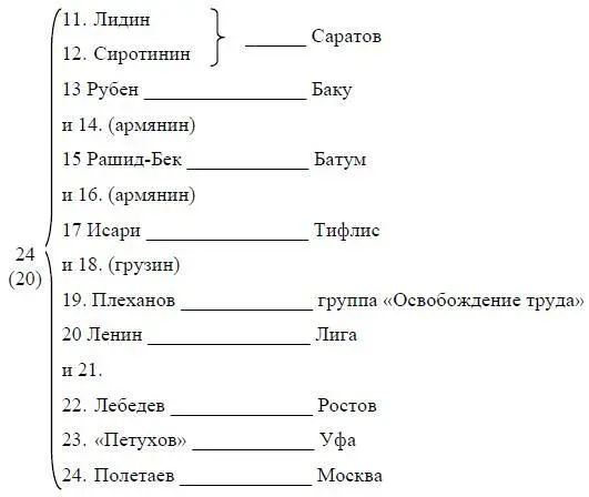 Совещательные 1 Наталья Ивановна 2 Костя 3 Аксельрод 4 Засулич 5 - фото 111