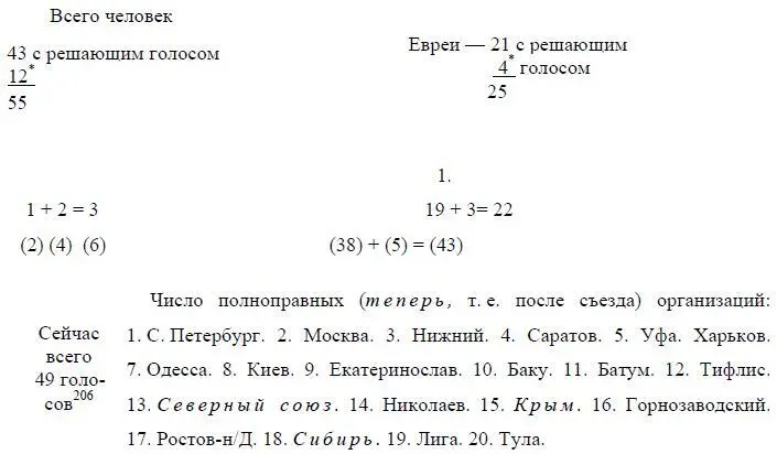 Цифры 12 и 4 означают число совещательных голосов Ред Написано между 10 и - фото 112