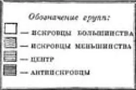 Перейдем к подробному изложению того какие типы голосований сняты на - фото 8