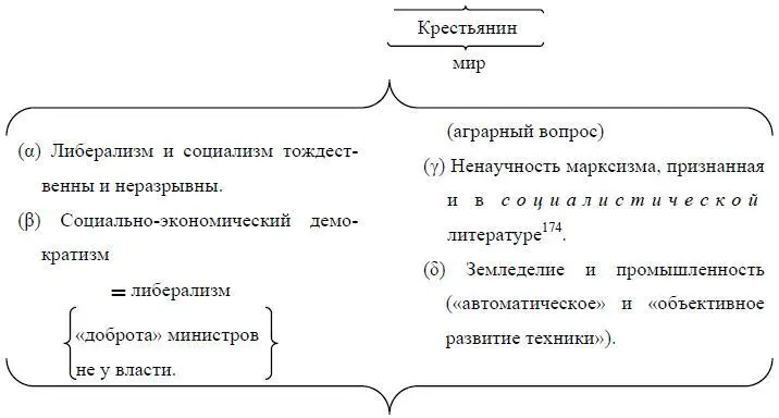 174Имеется в виду бернштейнианская литература на которую ссылался автор статьи - фото 29