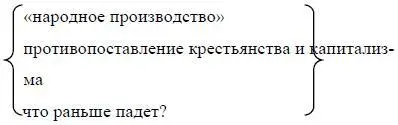 К чему сии лозунги II А социалистыреволюционеры Промежду ср 5 α β γ - фото 31