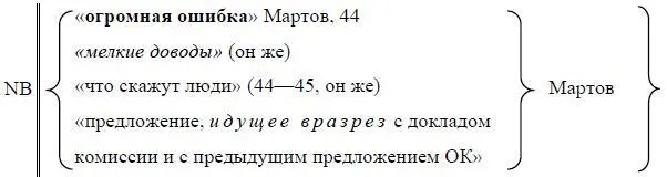 Полное собрание сочинений Том 8 Сентябрь 1903 сентябрь 1904 - изображение 36