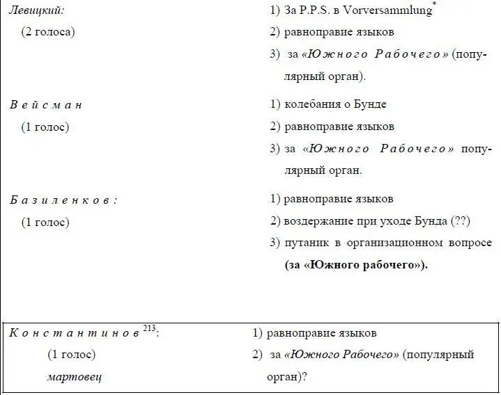 213Вначале заметка о выступлениях С Зборовского Константинова по протоколам - фото 42