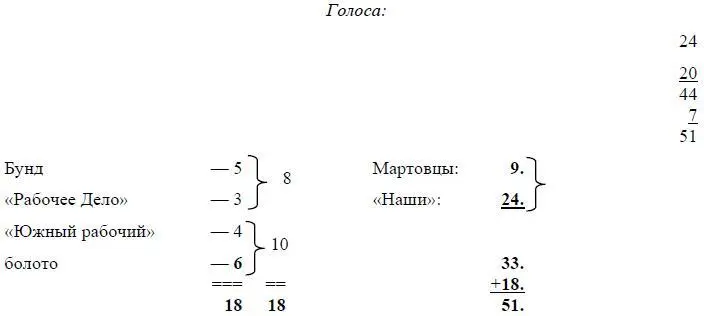 215Здесь отмечены четыре голосования по вопросам о кооптации в центры когда в - фото 43