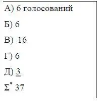 Сумма Ред 6 Конец брошюры 196 13 Выборы в центры Конец съезда 14 - фото 46