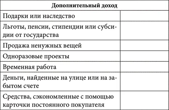 Мне нравится экономить деньги по карточке постоянного покупателя в некоторых - фото 6