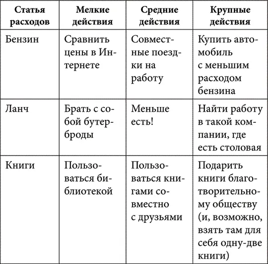 Продукты из супермаркетаВ основном я покупаю скоропортящиеся органические - фото 7