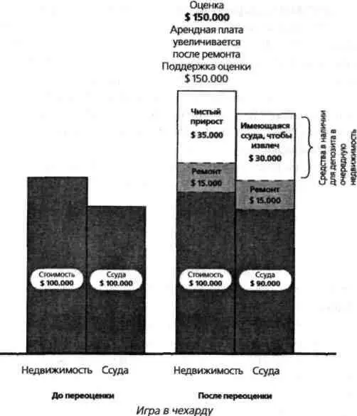 ИГРА В ЧЕХАРДУ 1я 2я 3я недвижимость недвижимость недвижимость Стоимость - фото 1