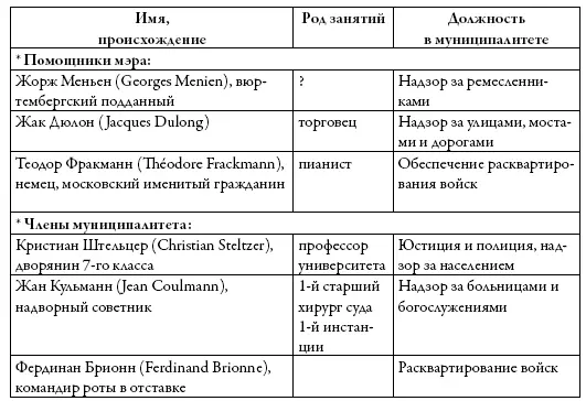 Приложение 3 Французские коллаборационисты осужденные русскими властями - фото 37