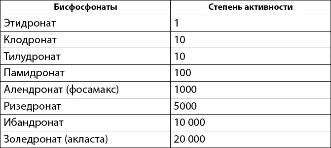 Тилудронат натрия скелид первое поколение препаратов Уменьшает процесс - фото 46