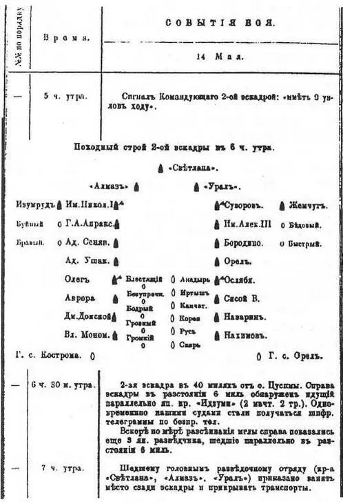 Схема походного порядка 2й Тихоокеанской эскадры на 6 часов утра 14 мая 1905 - фото 24