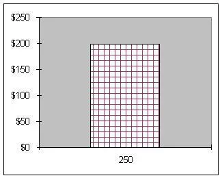 Этот небольшой график показывает что если ПО стоит 199250 человек купят его - фото 1
