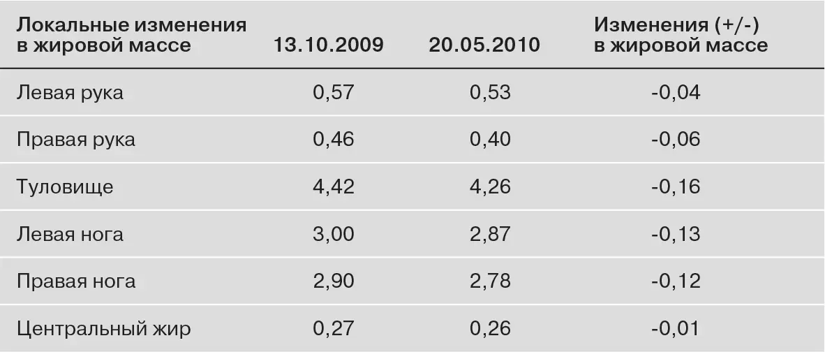 Четверг 18 февраля 2010 года Четыре месяца в море Сегодня исполнилось - фото 10