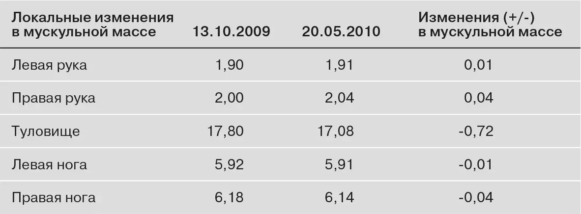 Четверг 18 февраля 2010 года Четыре месяца в море Сегодня исполнилось - фото 11