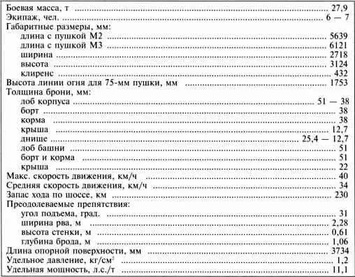 БОЕВЫЕ И СПЕЦИАЛЬНЫЕ МАШИНЫ НА БАЗЕ ТАНКА М3 RAM Несмотря на то что танк - фото 50