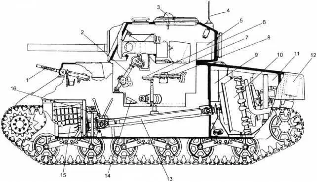Компоновка танка Ram II 1 пулемет Browning М1919А4 2 подъемный механизм - фото 54