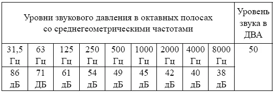 Допустимые визуальные параметры устройств отображения информации представлены в - фото 69