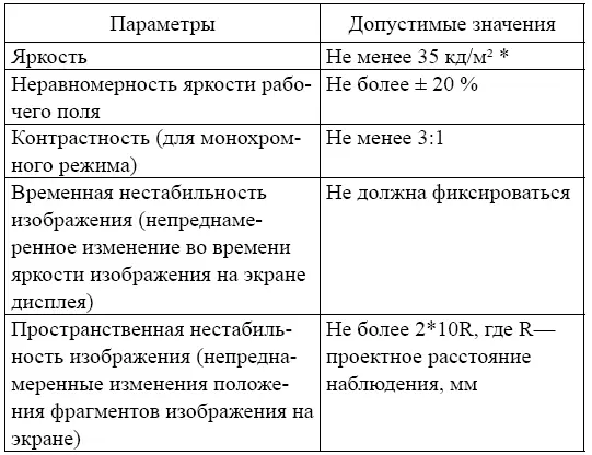 Примечание Яркость поверхности L это отношение силы света dJα - фото 70