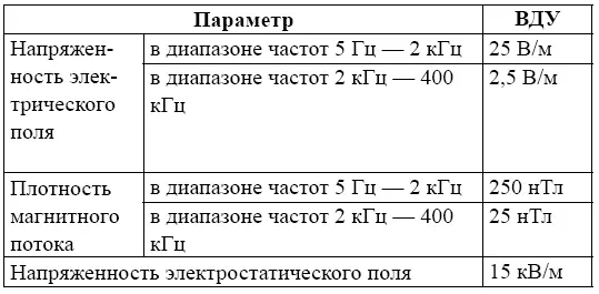 С электромагнитным излучением люди борются с незапамятных времен Первые успехи - фото 71