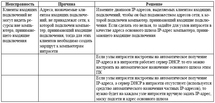 Это правило действует и при использовании мыши совместно с программами - фото 72