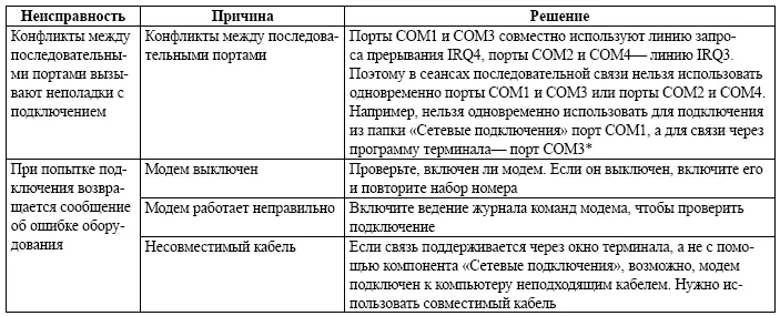 Это правило действует и при использовании мыши совместно с программами - фото 74