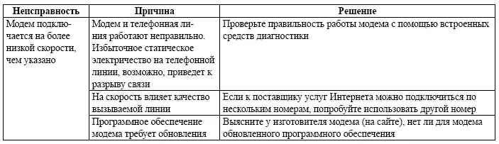 39 Практическая настройка беспроводной домашней сети Беспроводной интернет - фото 75