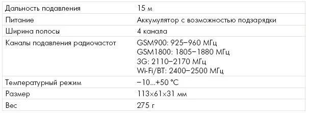 Рабочие частоты устройства Подавитель радиосвязи Скорпион PS TG120АPro - фото 17