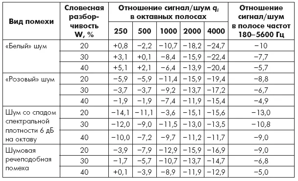 По результатам приведенным в табл 16 видно что наиболее эффективными - фото 32