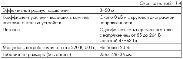 Рис 127 Альтернативная схема генератора шума разработанная против записи - фото 34