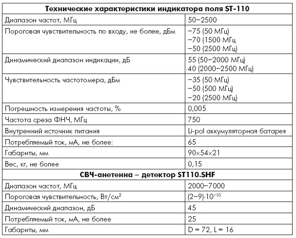 Некоторые сокращения Индикатор поля детектор поля это электронное - фото 47