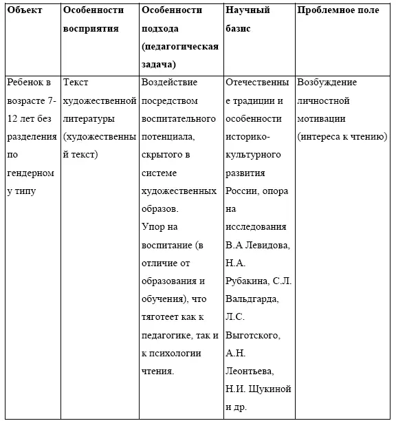 Характерная особенность процесса научения по Тихомировой вдумчивому чтению - фото 1